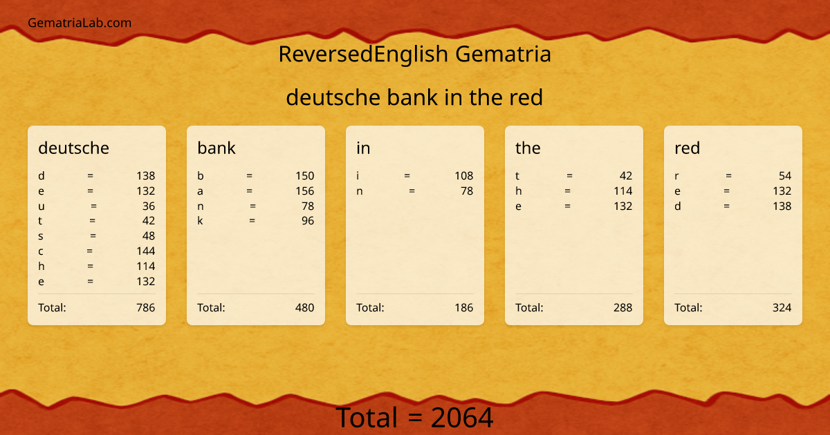deutsche bank in the red in reversedEnglish Gematria